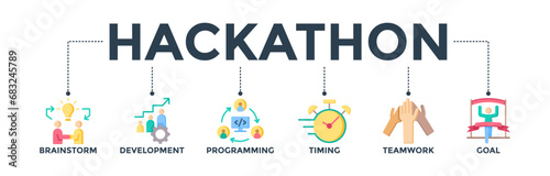 Hackathon banner web icon concept for design sprint-like social coding event with icon of brainstorm, development, programming, timing, speed, teamwork, and goal. Vector illustration  photo