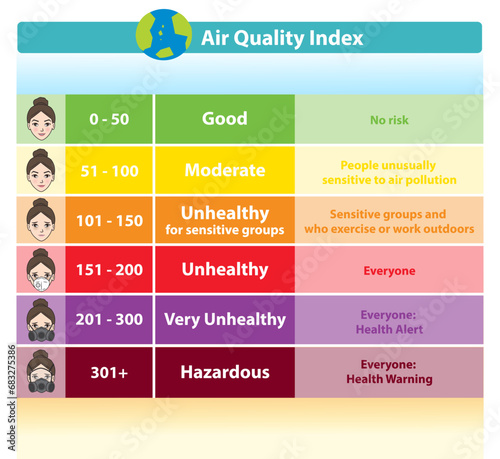 Infographic of Air Quality Index vector isolated on white background.