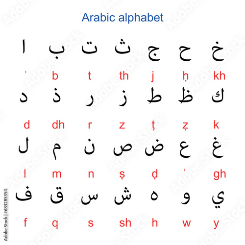 hijaiyah arabic letters on white background, Maghrebian order photo