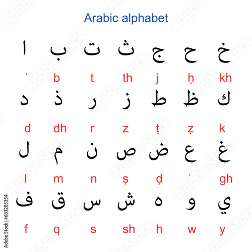 hijaiyah arabic letters on white background, Maghrebian order