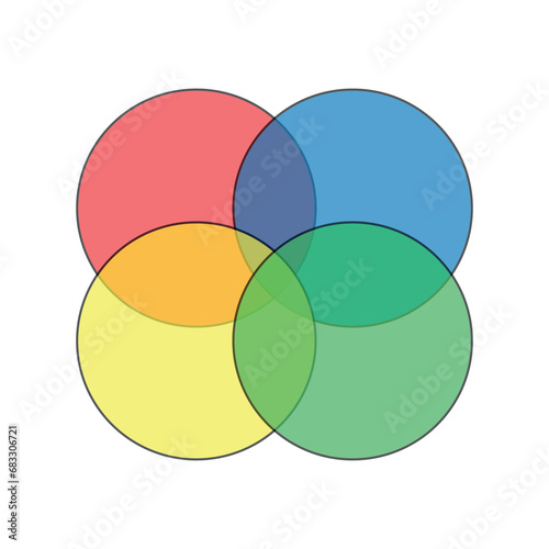 intersection of two sets euler diagram photo