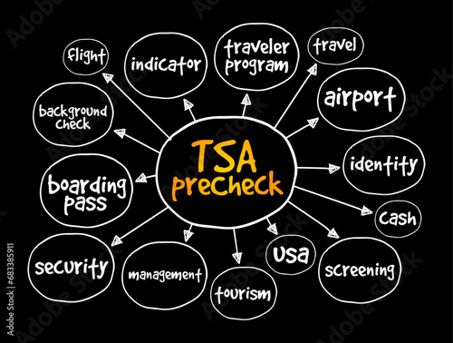 TSA PreCheck - lets eligible, low-risk travelers enjoy expedited security screening, word cloud concept background