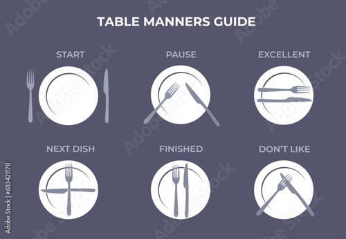 Table manners, etiquette. language of cutlery. Rules for cutlery. Dining etiquette.Restaurant etiquette. location of cutlery in different situations. Forks and knifes signals.Flat vector illustration