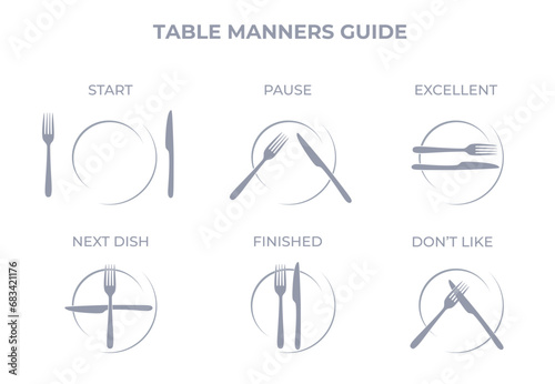 Table manners, etiquette. language of cutlery. Rules for cutlery. Dining etiquette.Restaurant etiquette. location of cutlery in different situations. Forks and knifes signals.Flat vector illustration