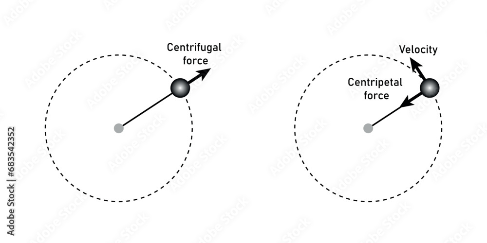 Vecteur Stock Centripetal Force And Centrifugal Force Diagram 