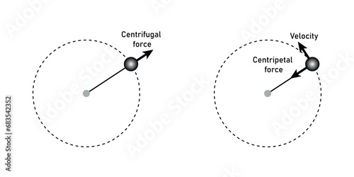 Centripetal force and centrifugal force diagram. Scientific resources for teachers and students. Vector illustration isolated on white background.