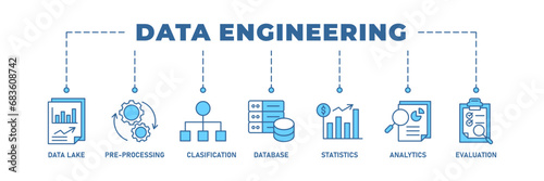 Data engineering banner web icon vector illustration concept with icon of data lake, pre-processing, classification, database, statistics, analytics and evaluation