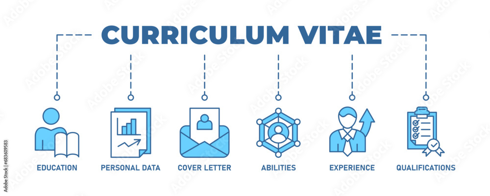 Curriculum vitae banner web icon vector illustration concept with icon of education, personal data, cover letter, abilities, experience and qualifications