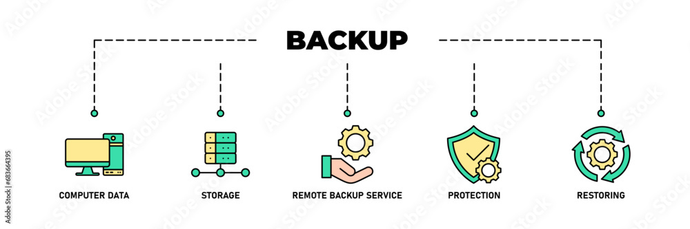 Backup banner web icon vector illustration concept for restoring data and recovery after loss and disaster with icon of computer data, storage, remote backup service, protection and restoring Backup banner web icon vector illustration concept for restoring data and recovery after loss and disaster with icon of computer data, storage, remote backup service, protection and restoring