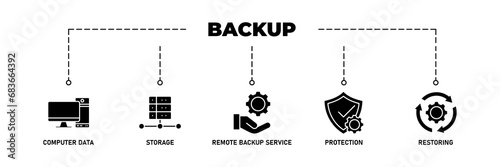 Backup banner web icon vector illustration concept for restoring data and recovery after loss and disaster with icon of computer data, storage, remote backup service, protection and restoring