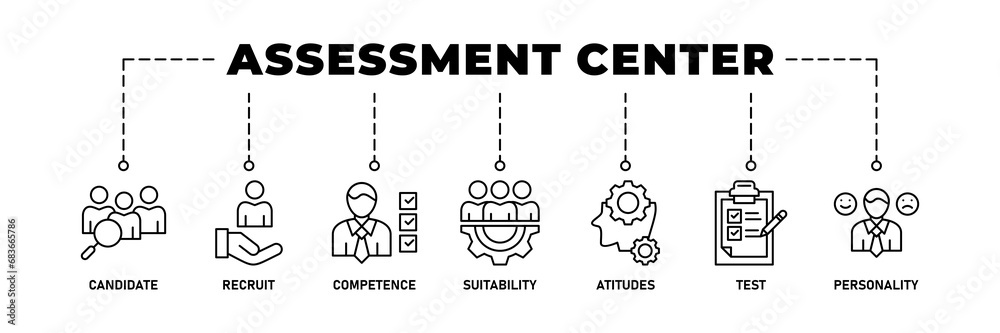Assessment center banner web icon vector illustration concept for personal audit of human resources with icon of user candidate, recruit, competence, suitability, aptitudes, test and personality - obrazy, fototapety, plakaty 