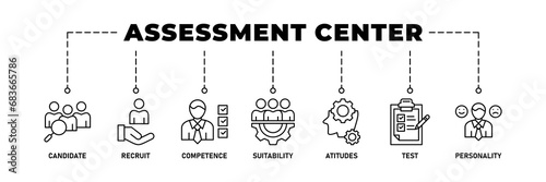 Assessment center banner web icon vector illustration concept for personal audit of human resources with icon of user candidate, recruit, competence, suitability, aptitudes, test and personality