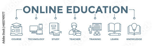 Online education banner web icon vector illustration concept with icon of course, technology, study, teacher, training, learn and knowledge