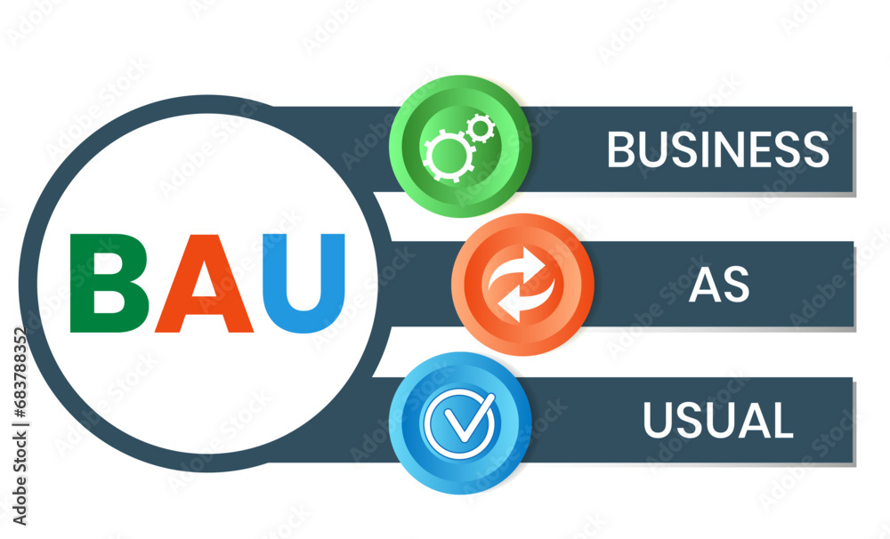 BAU - Business as Usual. business concept background. vector illustration concept with keywords and icons. lettering illustration with icons for web banner, flyer, landing page, presentation BAU - Business as Usual. business concept background. vector illustration concept with keywords and icons. lettering illustration with icons for web banner, flyer, landing page, presentation