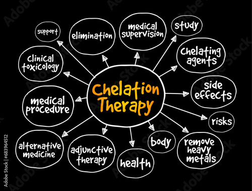 Chelation Therapy - medical procedure that involves the administration of chelating agents to remove heavy metals from the body, mind map concept background photo