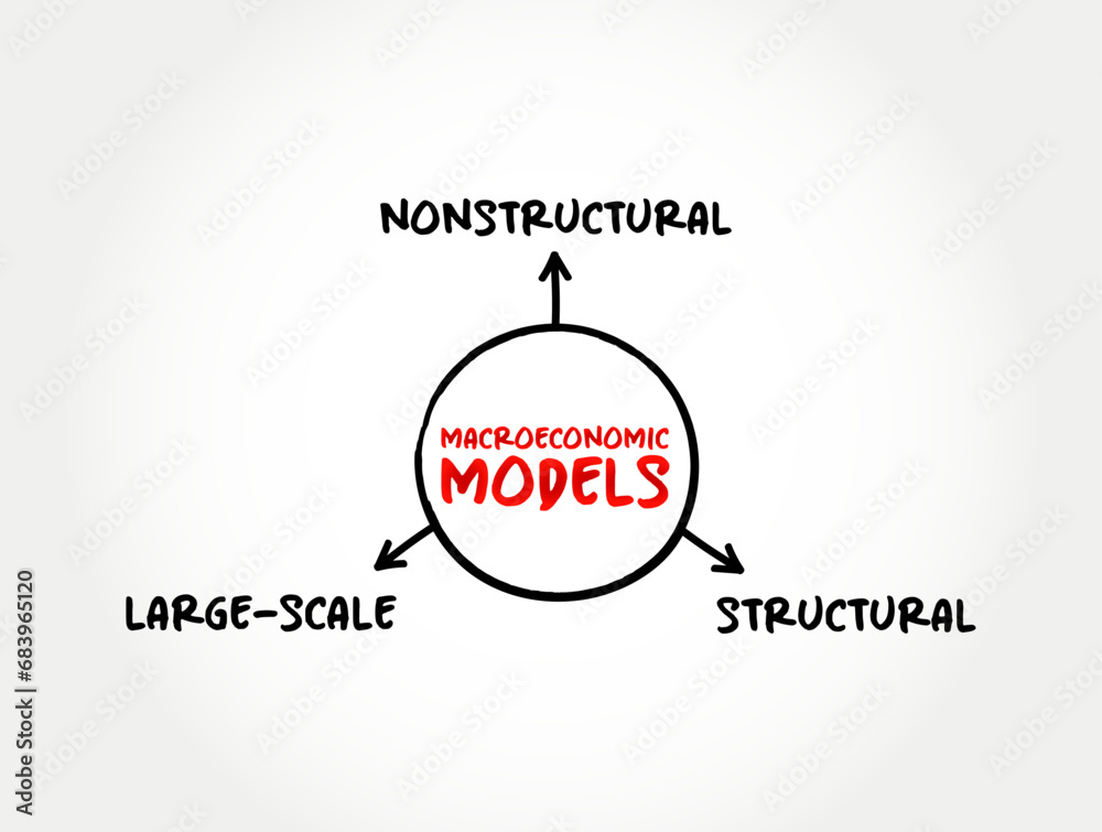 Macroeconomic Models (branch of economics which deals with the performance, structure, behavior, and decision-making of an economy as a whole) mind map concept background Macroeconomic Models (branch of economics which deals with the performance, structure, behavior, and decision-making of an economy as a whole) mind map concept background