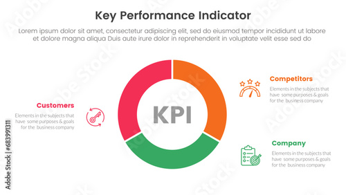 kpi key performance indicator infographic 3 point stage template with circle pie chart diagram cutted outline for slide presentation
