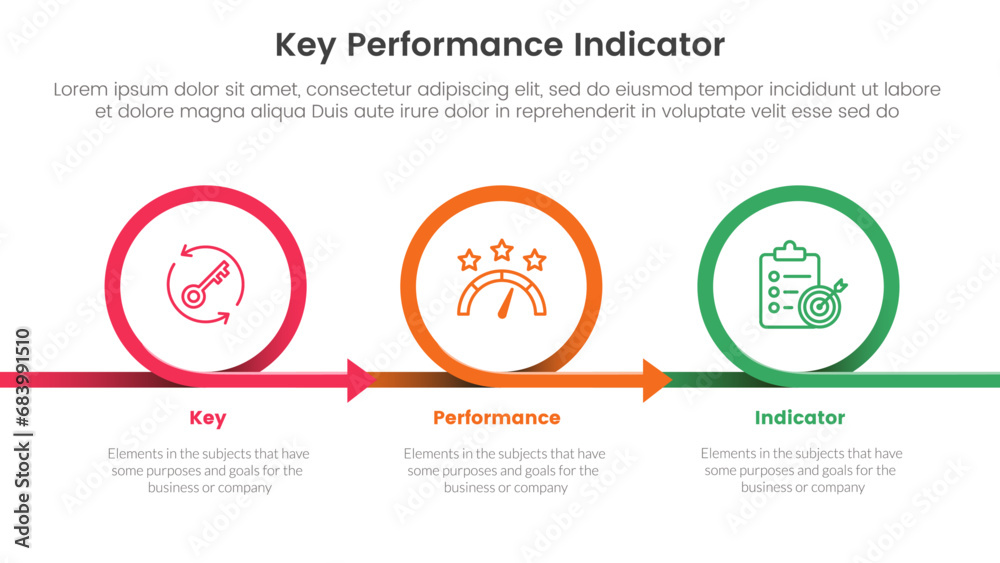 kpi key performance indicator infographic 3 point stage template with circle or circular arrow right direction for slide presentation - obrazy, fototapety, plakaty 