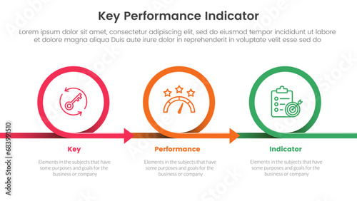 kpi key performance indicator infographic 3 point stage template with circle or circular arrow right direction for slide presentation photo