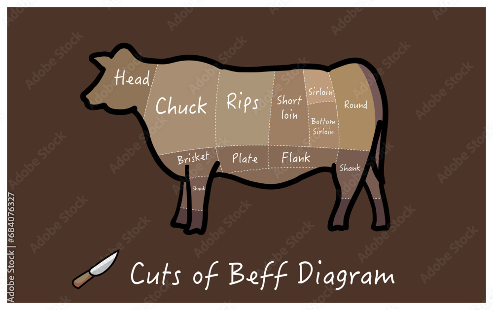 butcher cut main primal cuts of beef chuck rib loin (consisting of butcher cut main primal cuts of beef chuck rib loin (consisting of