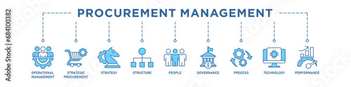 Procurement management banner web icon vector illustration concept with icon of operational management, strategy, structure, people, governance, process, technology and performance