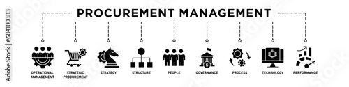 Procurement management banner web icon vector illustration concept with icon of operational management, strategy, structure, people, governance, process, technology and performance