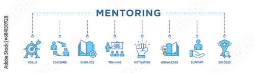 Mentoring banner web icon vector illustration concept with icon of goals, coaching, guidance, training, motivation, knowledge, support, and success