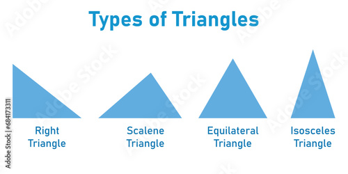 Types of triangle in mathematics. Right, scalene, equilateral and isosceles triangles. Scientific resources for teachers and students.