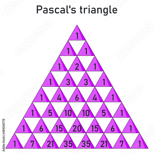 Pascal's triangle composed of purple triangles for combination number values up to the number seven