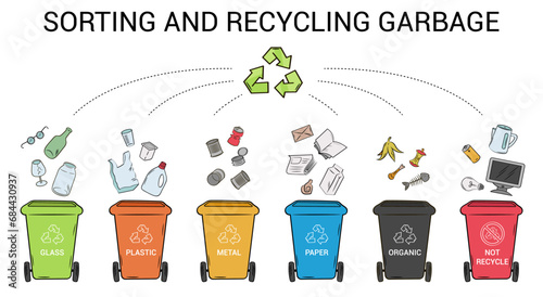 Sorting and recycling garbage color poster.  Waste separation vector. Color garbage bins with signs on white background.