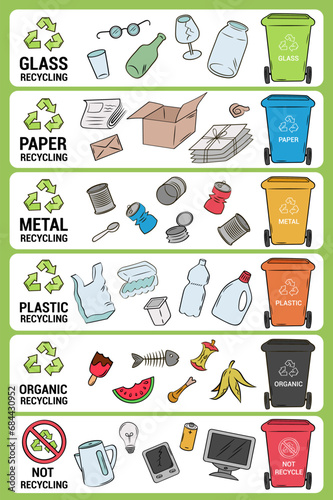 Sorting and recycling garbage. Vertical poster. Waste separation vector. Color garbage bins with signs on white background.