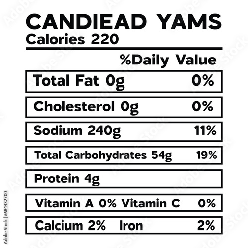 Candiead Yams Nutrition Facts SVG