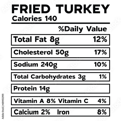 Fried Turkey Nutrition Facts SVG