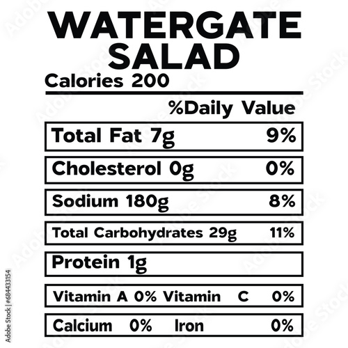 Watergate Salad Nutrition Facts SVG