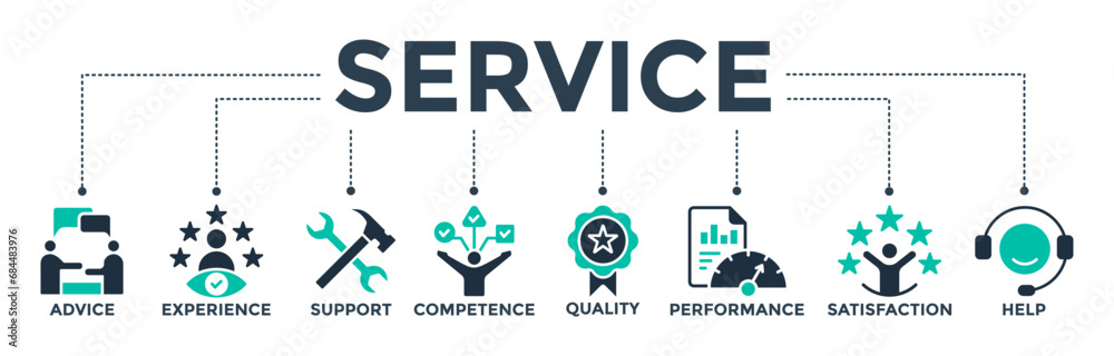 Service banner web icon concept for customer and technical support with icons of advice, experience, support, competence, quality, performance, satisfaction, help, and call center. Vector illustration