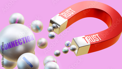 Trust which brings Connection. A magnet metaphor in which trust attracts multiple parts of connection. Cause and effect relation between trust and connection.,3d illustration