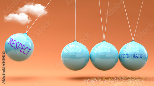Respect leads to Cooperation. A Newton cradle metaphor in which Respect gives power to set Cooperation in motion. Cause and effect relation between Respect and Cooperation.,3d illustration