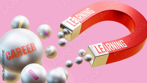 Learning which brings Career. A magnet metaphor in which learning attracts multiple parts of career. Cause and effect relation between learning and career.,3d illustration