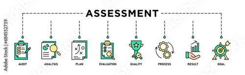 Assessment banner web icon vector illustration for accreditation and evaluation method on business and education with audit, analysis, plan, evaluation, quality,process,results and goal icon