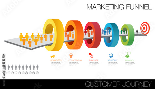 Infographic template for business. Funnel marketing infographic 5 steps to target of digital marketing and customer journey concept