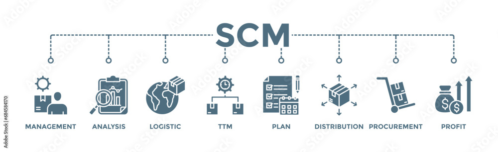 SCM banner web icon vector illustration concept for Supply Chain ...