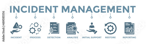 Incident management banner web icon vector illustration concept for business process management with an icon of the incident, process, detection, analysis, initial support, restore, and reporting