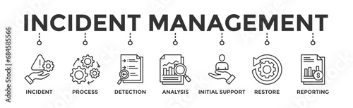 Incident management banner web icon vector illustration concept for business process management with an icon of the incident, process, detection, analysis, initial support, restore, and reporting