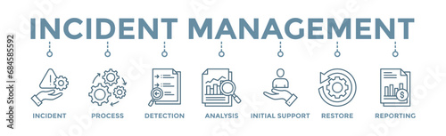 Incident management banner web icon vector illustration concept for business process management with an icon of the incident, process, detection, analysis, initial support, restore, and reporting