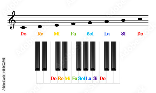 Musical notes learning 