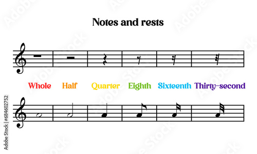 Musical notes and rests learning  photo