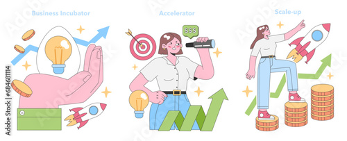 Startup Growth Journey set. Capturing the evolution from a business incubator, through accelerators, to a successful scale-up. Business idea, targeting investments, and rapid expansion. Flat vector