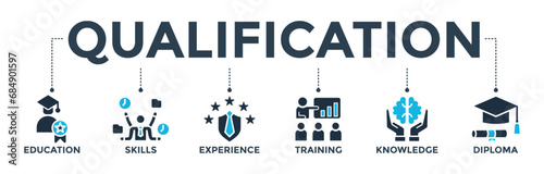 Qualification concept for employee recruitment and positioning with icon of education, skills, experience, training, knowledge, and diploma. Banner web icon vector illustration 