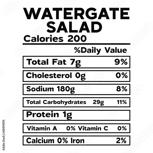 Watergate Salad  Nutrition Facts SVG