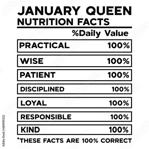 January Queen Nutrition Facts SVG